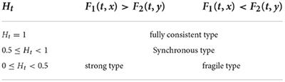 Evaluation and driving factors of land use economic efficiency in China's urban agglomerations under the impact of COVID-19 epidemic